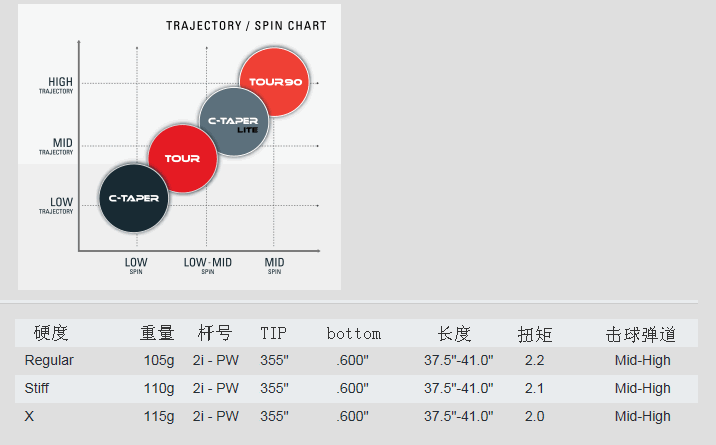 KBS C-Taper Lite 轻量无节 磨砂杆身表面 职业型 杆身