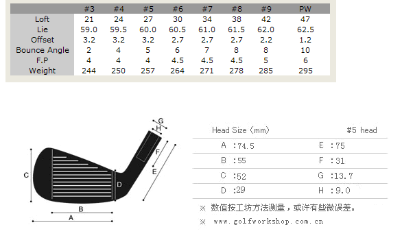 【进口】Miura Black CB-501 三浦 限量黑色版 铁杆头