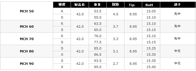 Fujikura MCH 最新金属复合材料 铁木杆杆身
