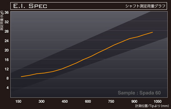 Basileus(巴赛勒斯) Spada 王者之剑 球道木杆身
