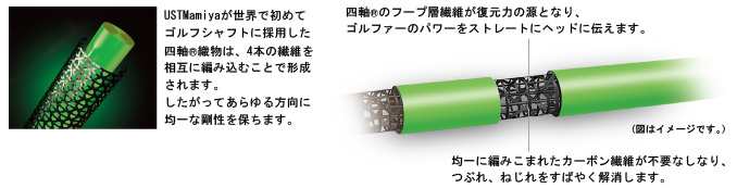 UST Mamiya ATTAS 4U 新款球道木杆身