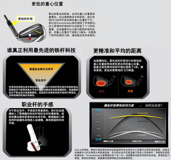 【正品】Taylormade RBZ TOUR火箭锋 职业款铁杆 F版