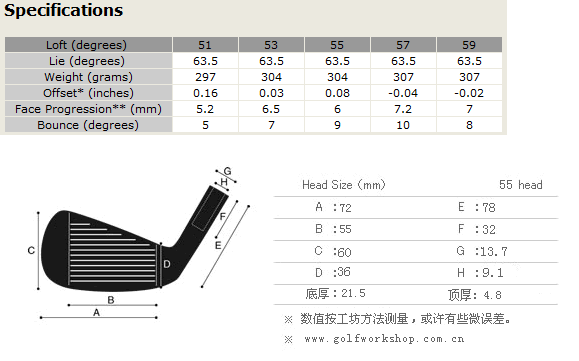 【进口】Miura WEDGES SERIES 三浦国际 新款软钢挖起杆