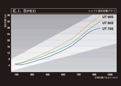 Basileus(巴赛勒斯) UT 80吨 宝刀级别铁木杆身