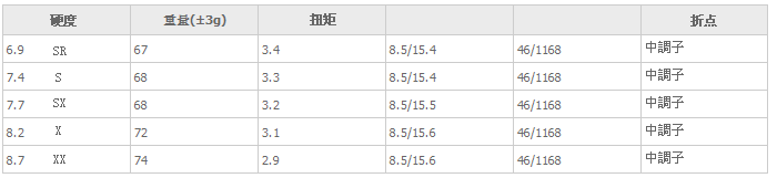 Crazy Black CB-50 高弹性 远距离操控稳定木杆身