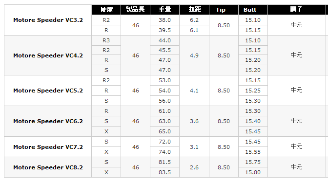Fujikura Motore Speeder VC.2 7轴木杆身