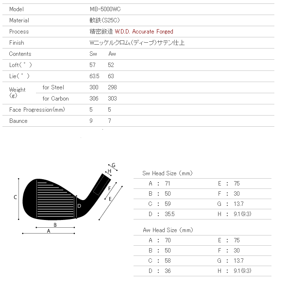 【进口】Miura giken三浦技研 新款MB-5000WC 挖起杆头