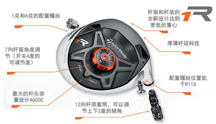 【正品】TaylorMade R1 Super TP 职业球员版 一号木杆头