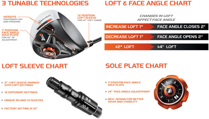【正品】TaylorMade R1 Super TP 职业球员版 一号木杆头