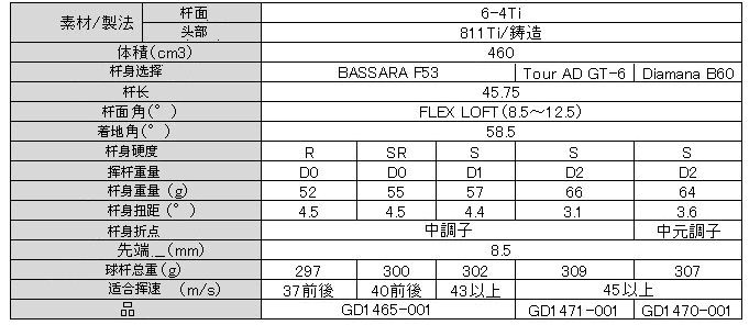 【正品】Nike VR S Covert 常规版 凹背 新式一号木杆头