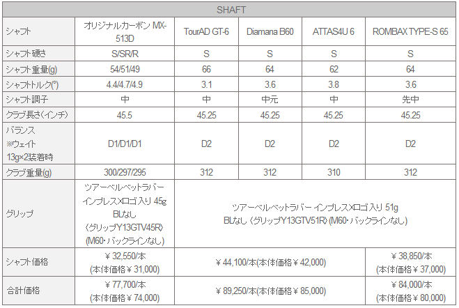 【正品】Yamaha inpres x Remix 新款可调节一号木杆头