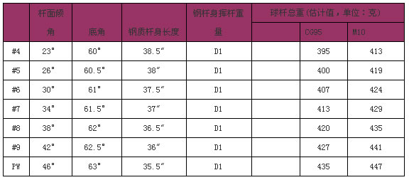 【正品】Callaway LEGACY BLACK 2012 软件煅造铁杆头