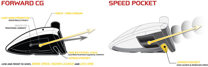 【正品】Taylormad 新款RBZ2 RocketBallz 2一号木杆头