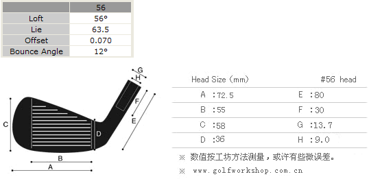 【进口】Miura K-Grind Wedges 三浦1957 关节 挖起杆头
