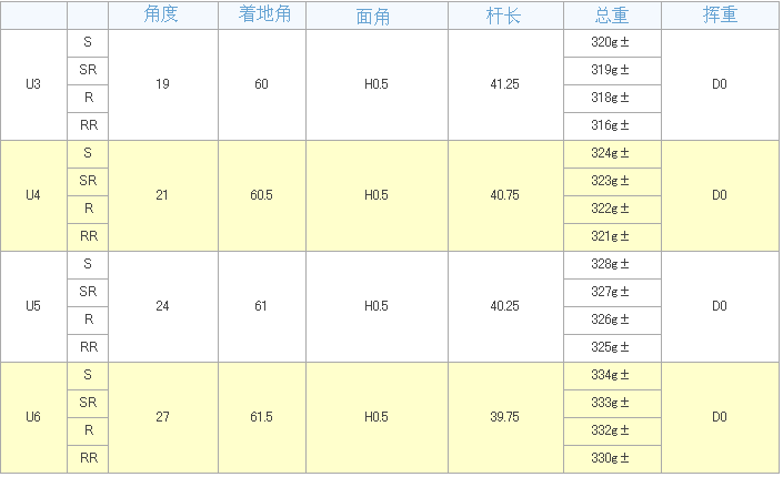 【进口】Geotech Quelot RE12 超远距离 低重心铁木杆头