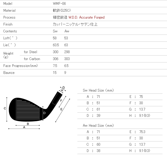 【进口】Miura giken三浦技研 新款WMF-06 挖起杆头