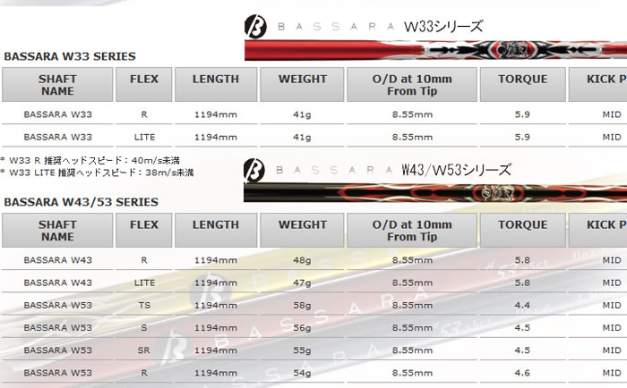 BASSARA W SERIES 轻量 易打 一号木杆身