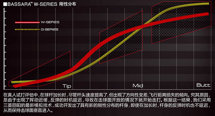 BASSARA W SERIES 轻量 易打 一号木杆身