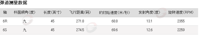 UST Mamiya ATTAS 4U 新款限量远距离 木杆身