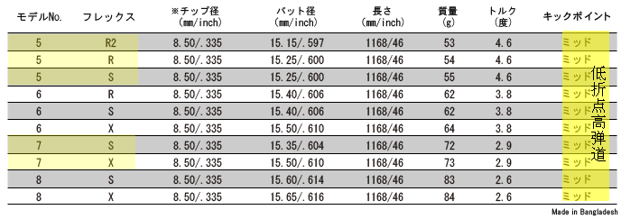 UST Mamiya ATTAS 4U 新款限量远距离 木杆身
