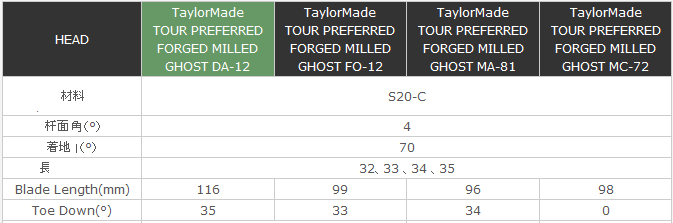 【正品】Taylormade Tour preferred ghostDA-12推杆头