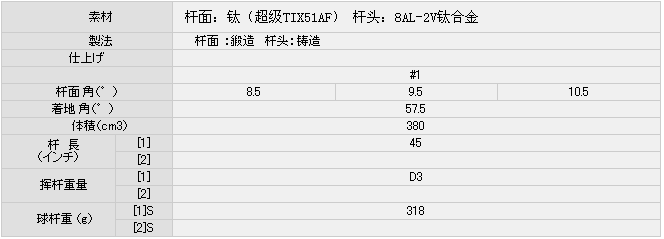 【正品】Srixon Z925 380CC超强弹道操控 限量一号木杆头