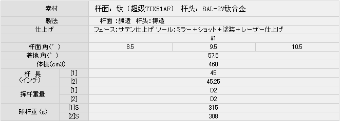 【正品】Srixon Z525 可调节460CC远距离易打 一号木杆头