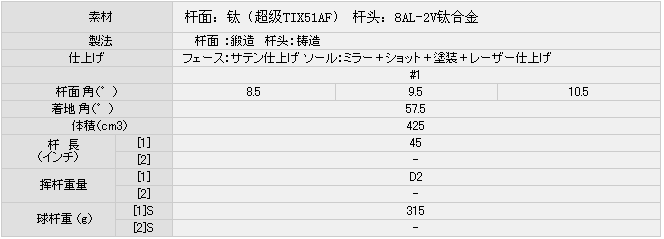 【正品】Srixon Z725 新款可调节425CC一号木杆头