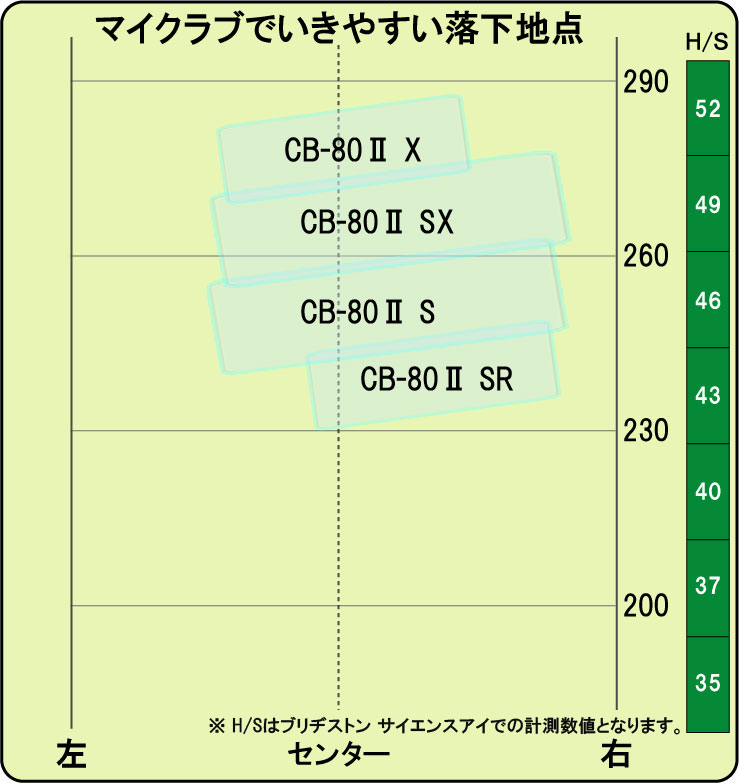 Crazy Nero CB-80II 80吨 高性能 木杆身