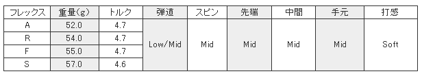 Matrix Ozik TP HD(十六角)最佳性能 巡回赛级 木杆身