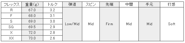Matrix Ozik TP HD(十六角)最佳性能 巡回赛级 木杆身