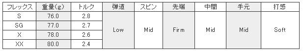 Matrix Ozik TP HD(十六角)最佳性能 巡回赛级 木杆身