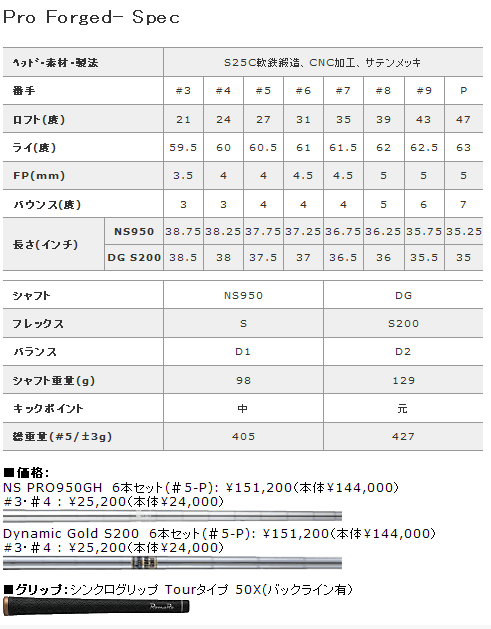 【进口】Romaro（罗马罗） Pro Forged 新款刀背职业铁杆头