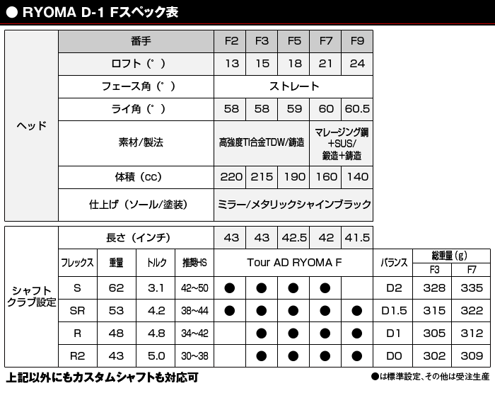 【进口】Ryoma(龙马) D-1 F 超级远 全钛 球道木杆头