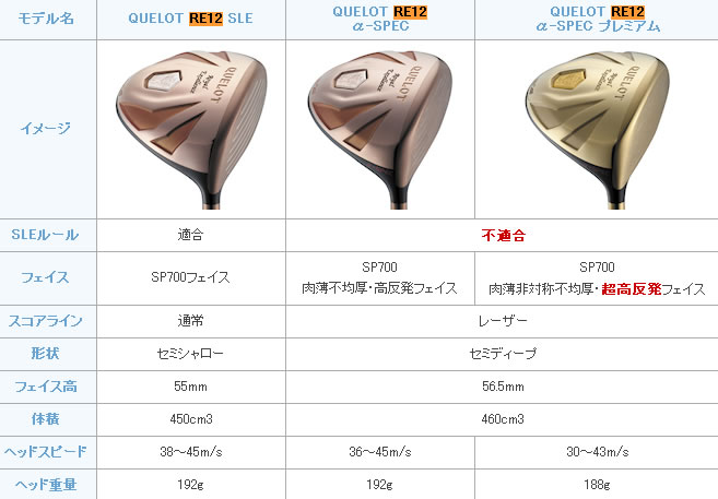 【进口】Geotech Quelot RE12 SLE 超飞行 一号木杆头