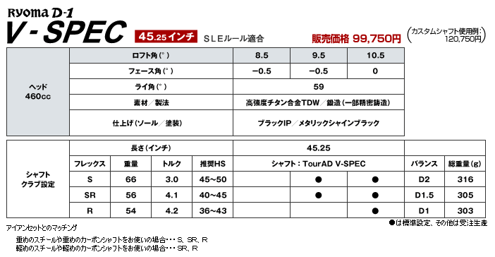 【进口】Ryoma(龙马) D-1 V-SPEC 操控与距离 一号木杆头