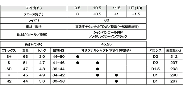 【进口】Ryoma(龙马) D-1 超好球感 远距离 一号木杆头