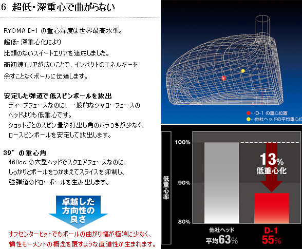 【进口】Ryoma(龙马) D-1 超好球感 远距离 一号木杆头