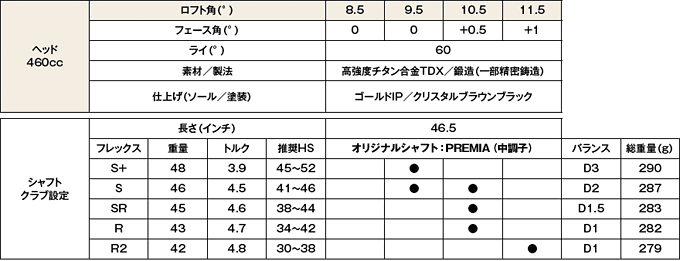 【进口】Ryoma(龙马) D-1 PREMIA 超远距离 一号木杆头