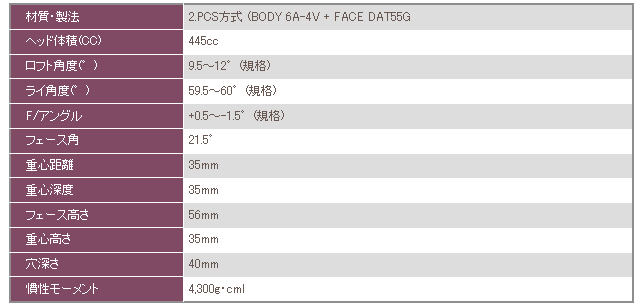 JBEAM FX BM-445 HG 新款一号木杆头
