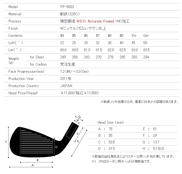 【进口】Miura giken三浦技研 新款PP-9003 铁杆头