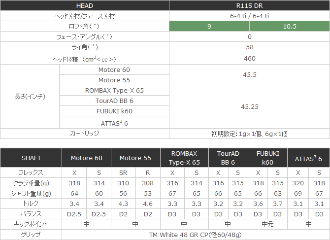 【正品】TaylorMade R11S 2012 日规 一号木杆头