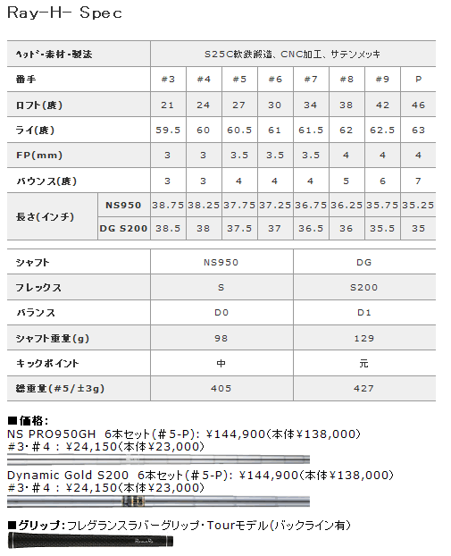 【进口】ROMARO（罗马罗）RAY-H 半刀背铁杆头