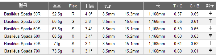 Basileus(巴赛勒斯) Spada 王者之剑 木杆杆身