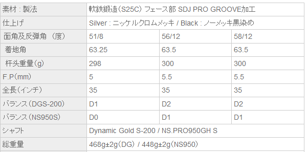 【正品】THREE LUCK SDJ PRO GROOVE 新规 限量版挖起杆头