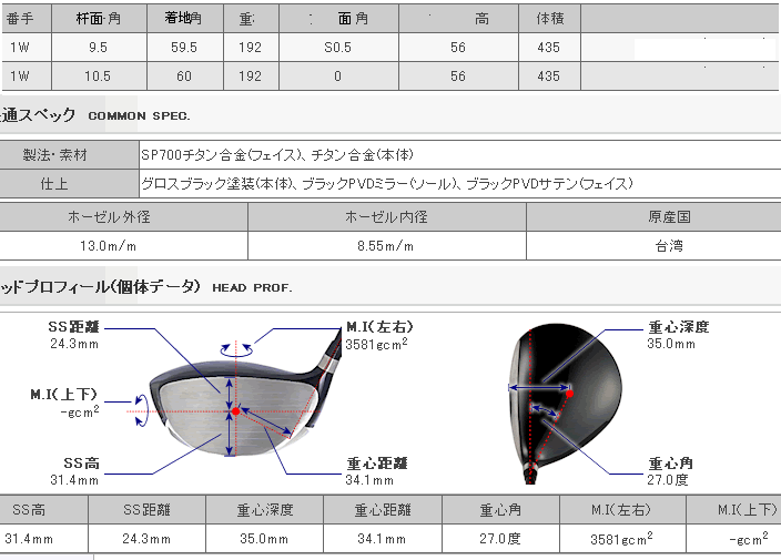 【进口】PROTOTYPE RF700 a-SPEC 435CC 高反弹 一号木杆头