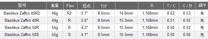 Basileus(巴赛勒斯) Zaffiro 易打 轻盈 木杆杆身