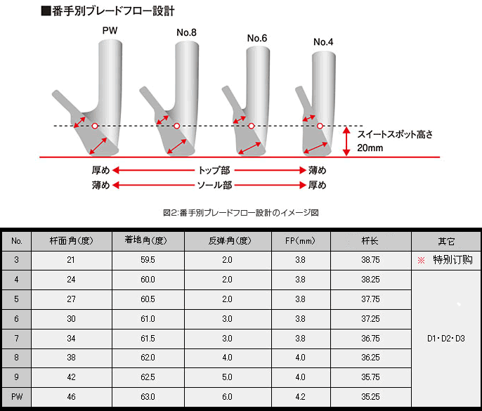【正品】Mizuno mp69 稳定与操控最佳 铁杆头#4-P
