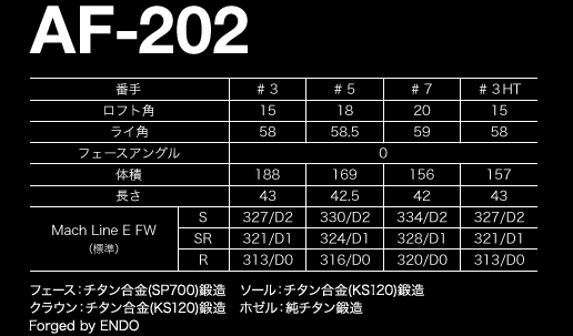 【进口】EPON FW AF-202 易打 远距离 球道木杆头