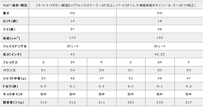 【进口】Romaro RAY FW GOLD钛合金 球道木杆头